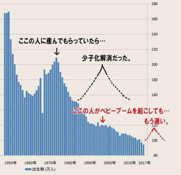 ｢子育てに冷たい日本社会はダメだ｣と愚痴るだけで済ませる大問題
