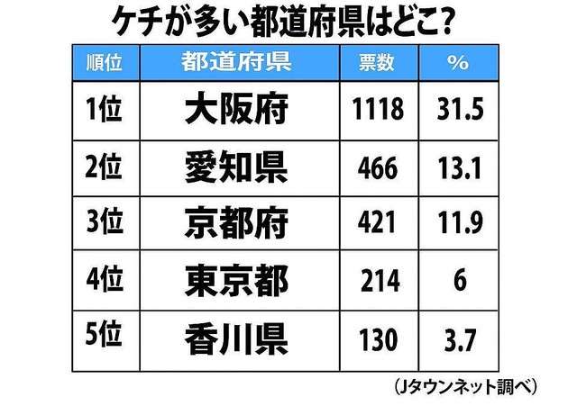 関西と関東で異なる習慣や文化
