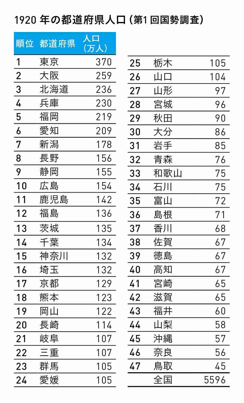 関西と関東で異なる習慣や文化