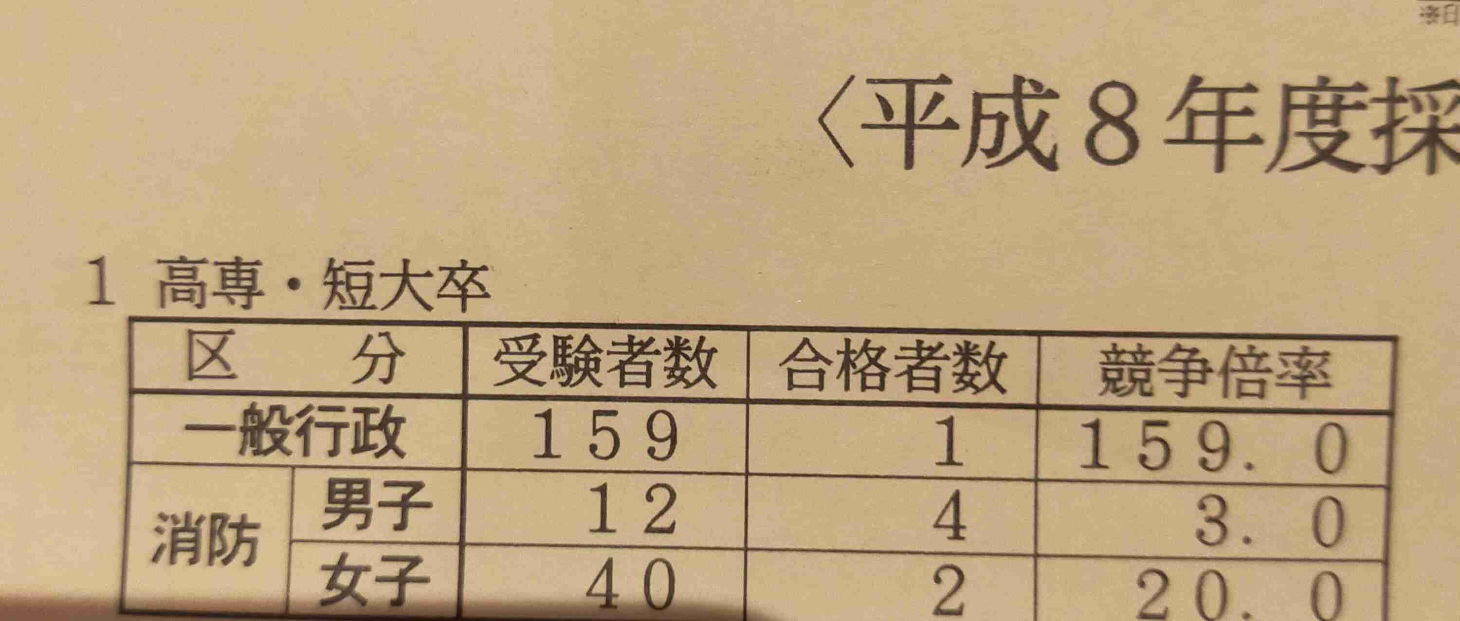 大学生の就職内定率80.5％　コロナ禍で公務員志望増