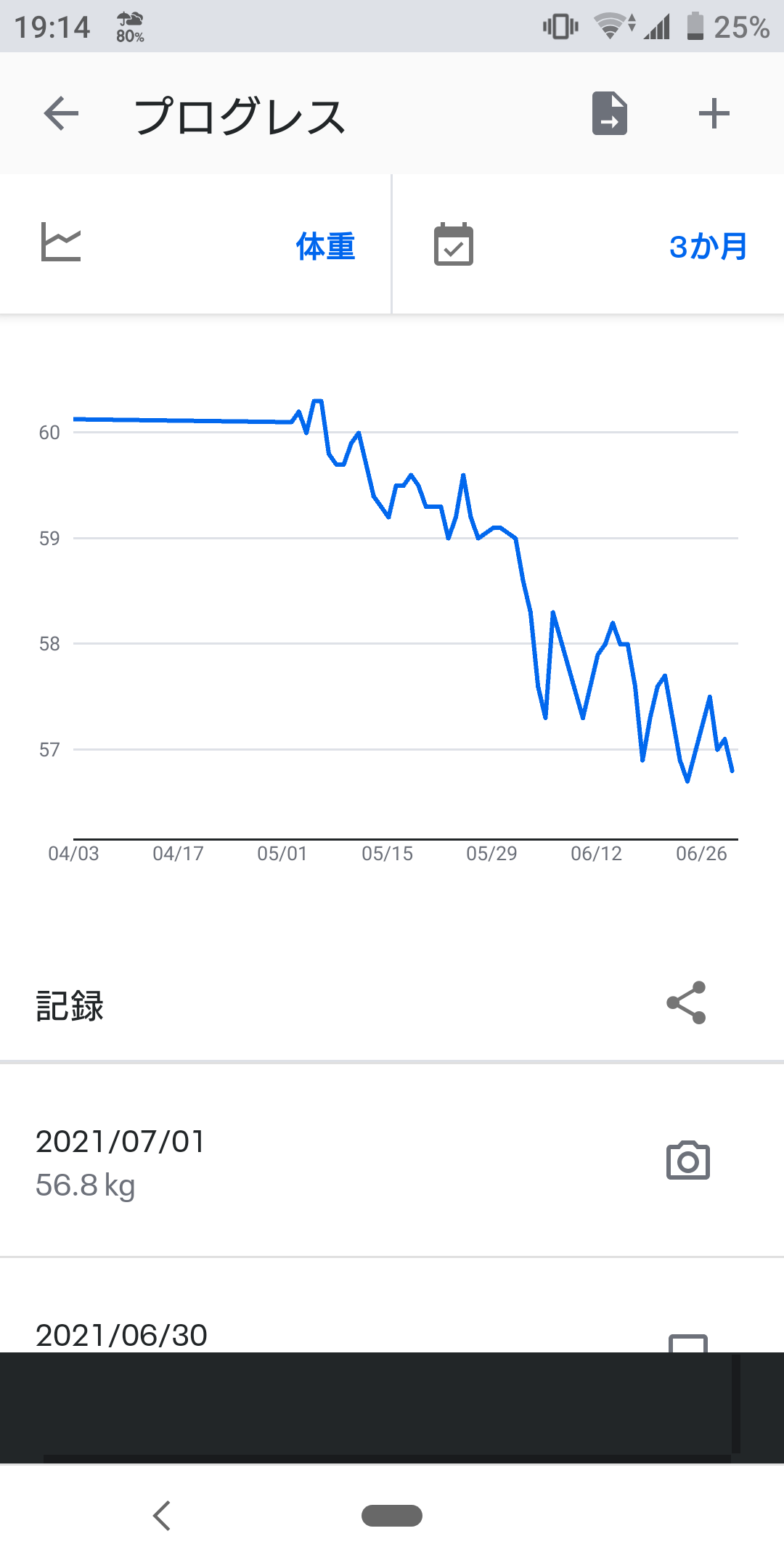 60kg台の人がダイエットに励むトピpart2