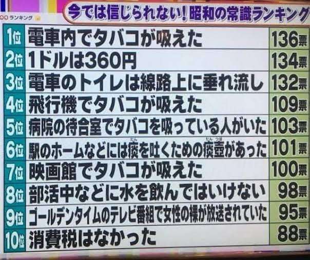 今見るとめちゃくちゃな昭和の日常