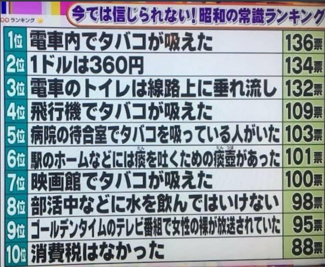 今見るとめちゃくちゃな昭和の日常