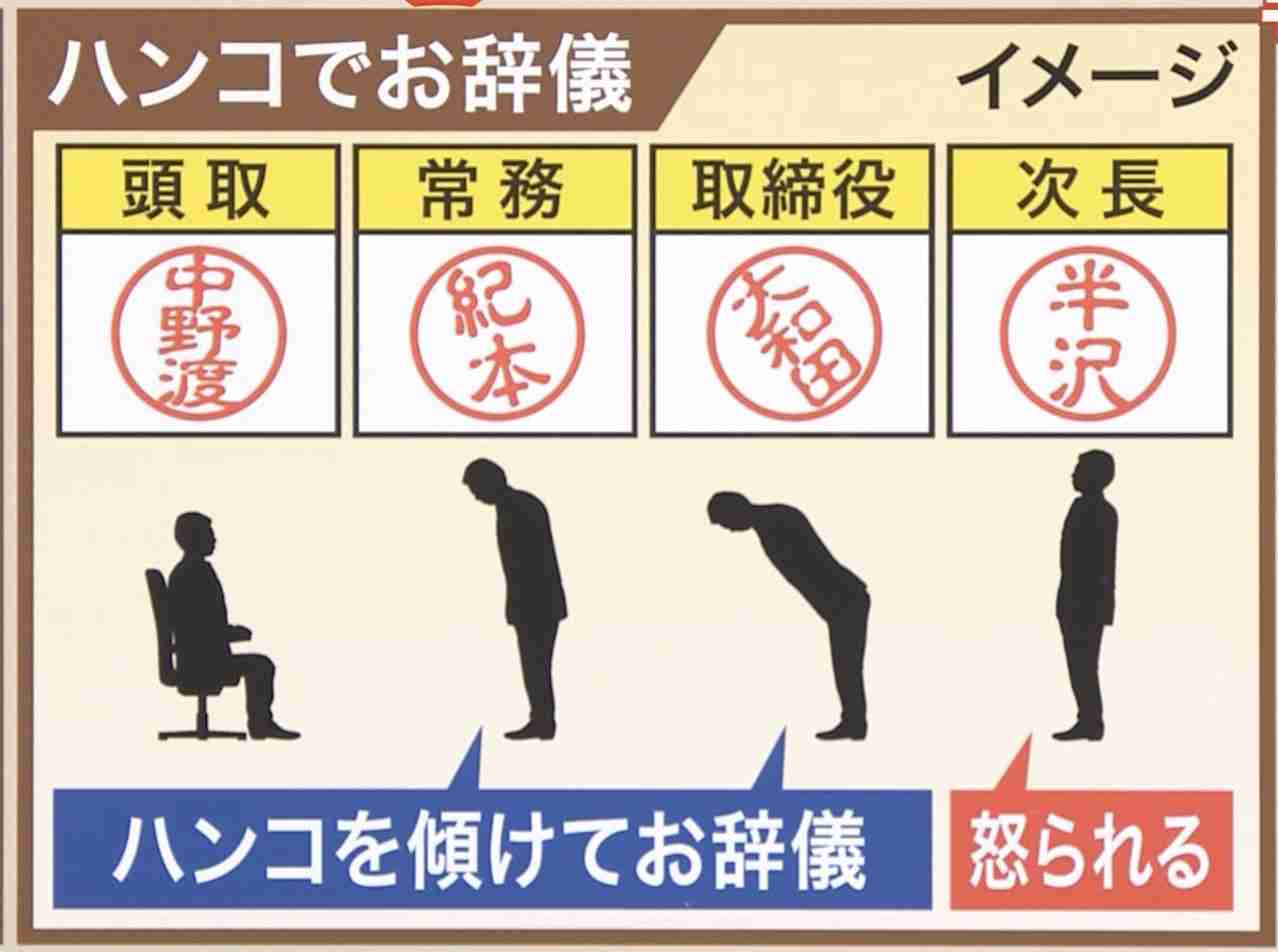 あなたが言われた謎マナー