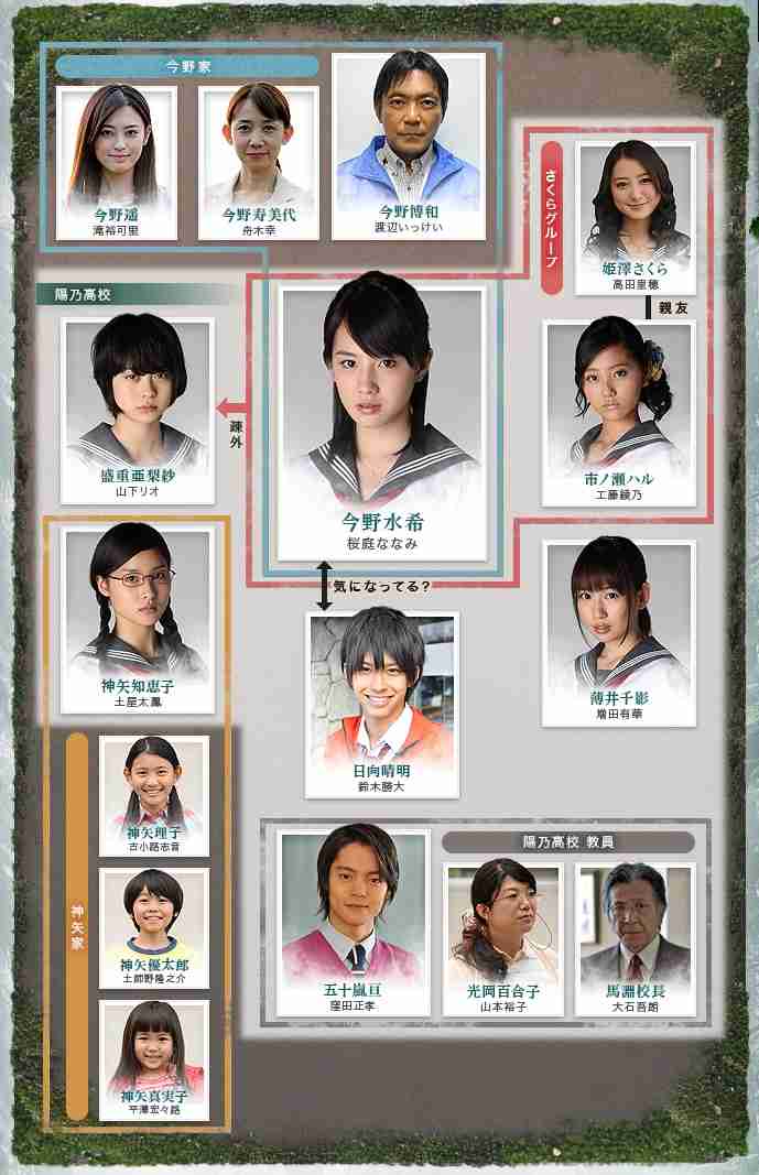 悪女役がみたい女優