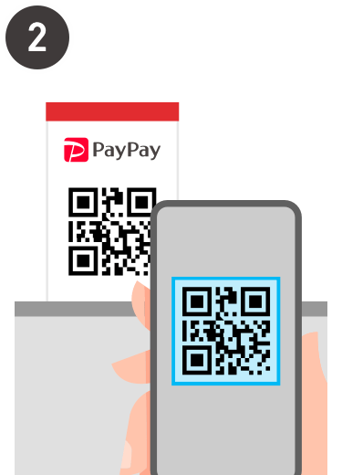 PayPayについて