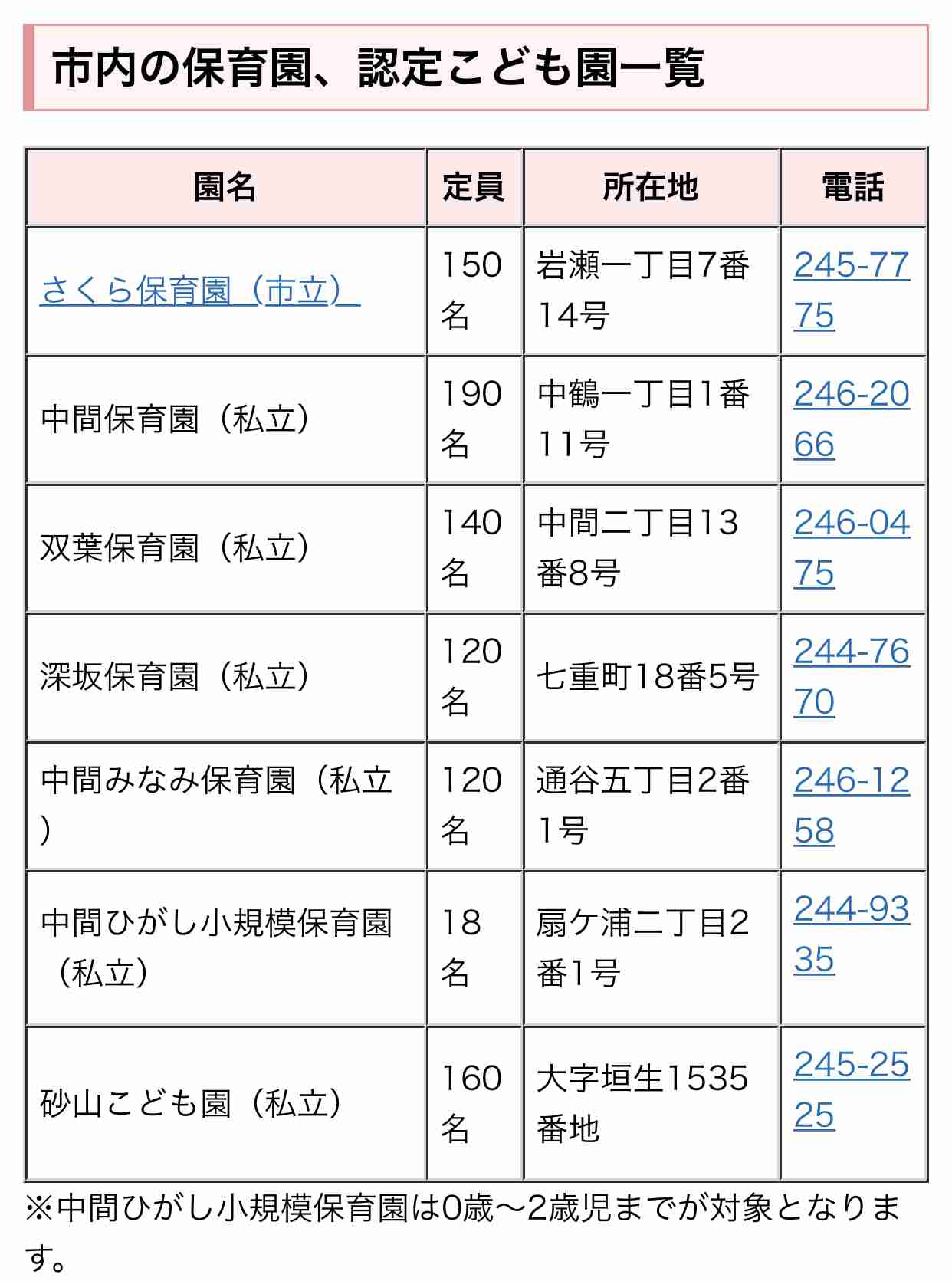 園児の出欠確認や点呼せず　福岡・中間、5歳男児死亡