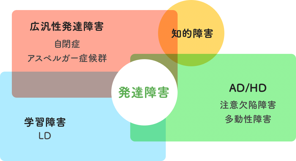 【part2】知的障害児の子育て