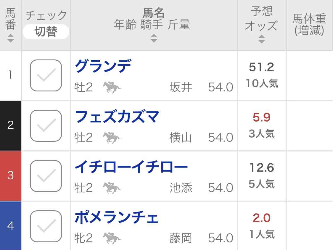 (競馬)明日の宝塚記念を予想しましょう!
