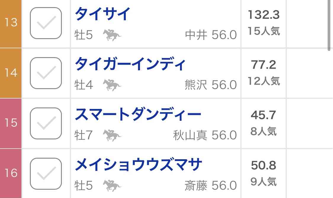 (競馬)明日の宝塚記念を予想しましょう!