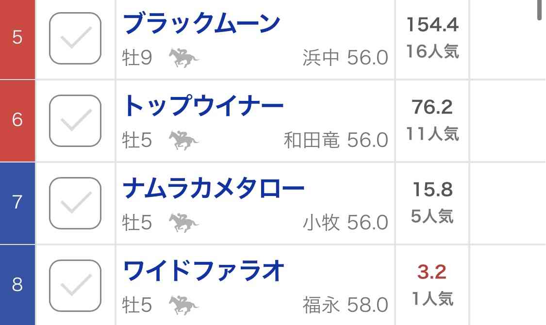 (競馬)明日の宝塚記念を予想しましょう!