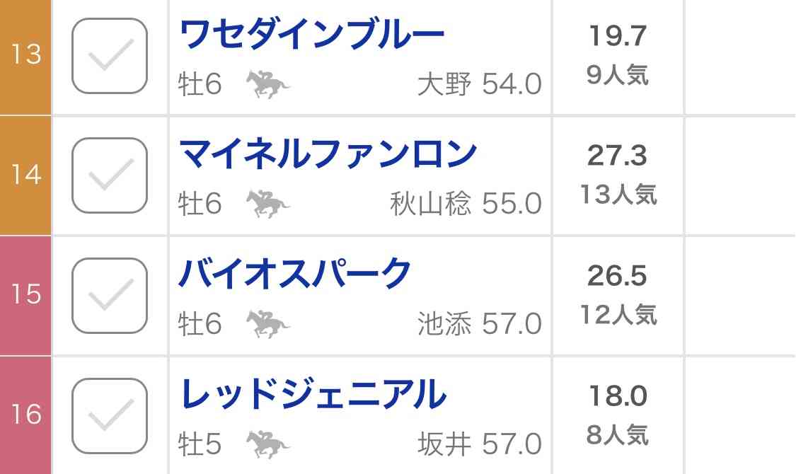 (競馬)明日の宝塚記念を予想しましょう!