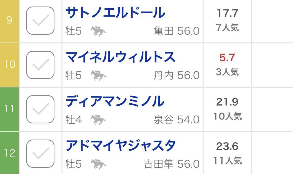 (競馬)明日の宝塚記念を予想しましょう!