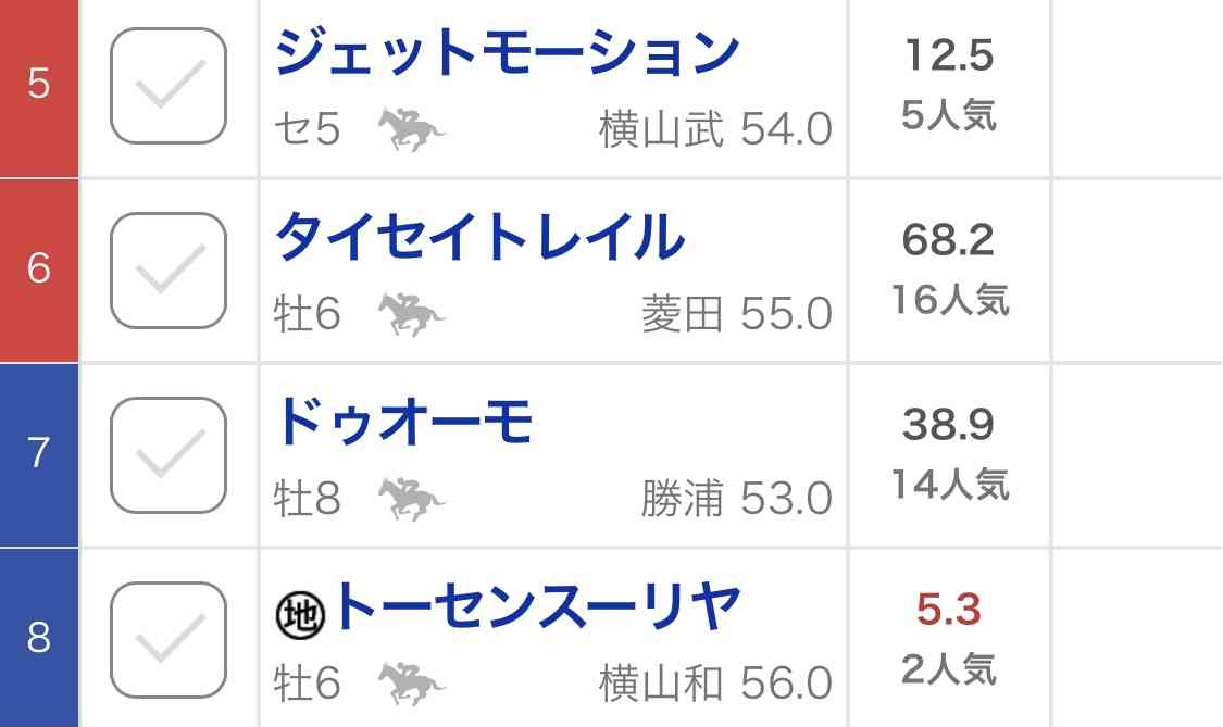 (競馬)明日の宝塚記念を予想しましょう!