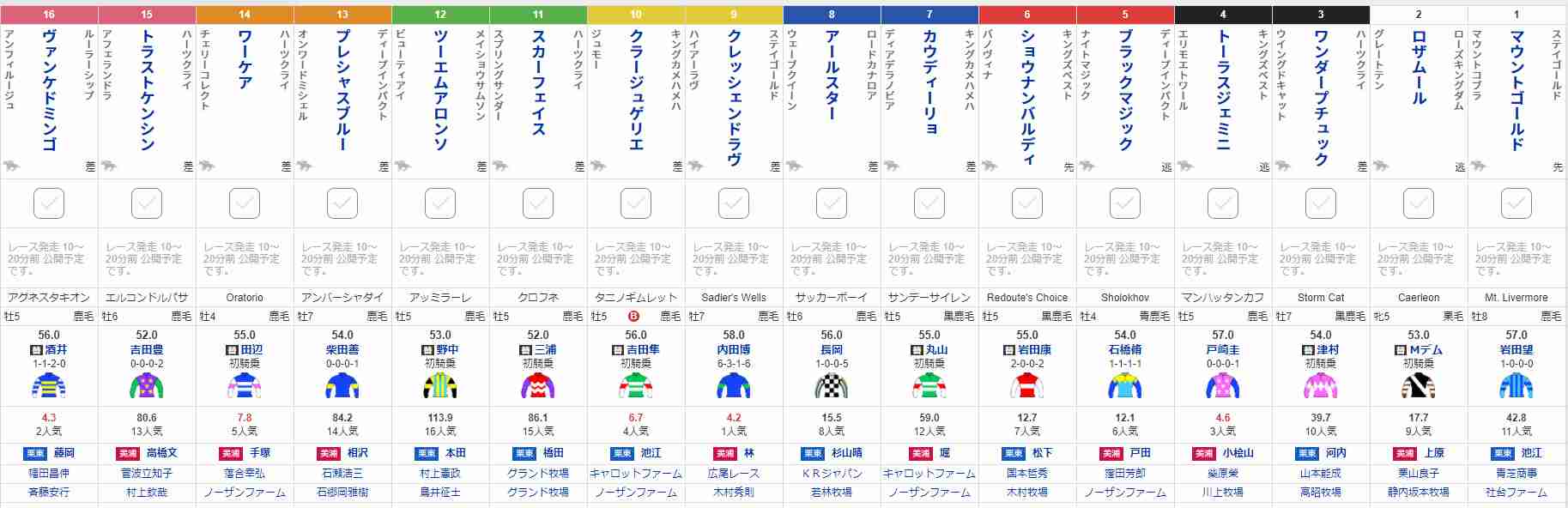 (競馬)明日の宝塚記念を予想しましょう!