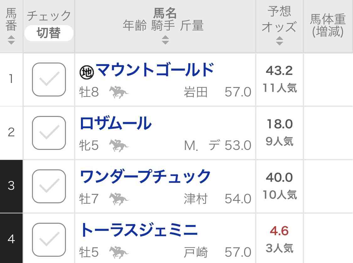 (競馬)明日の宝塚記念を予想しましょう!