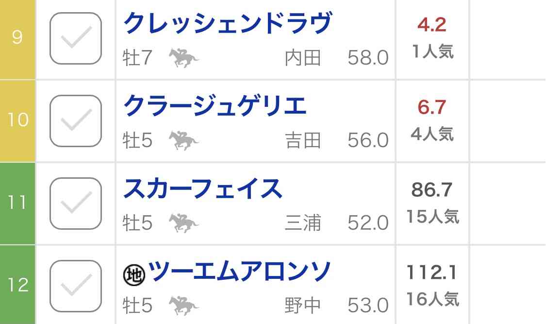 (競馬)明日の宝塚記念を予想しましょう!