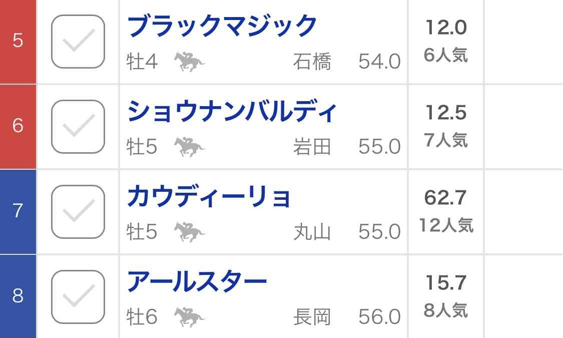 (競馬)明日の宝塚記念を予想しましょう!