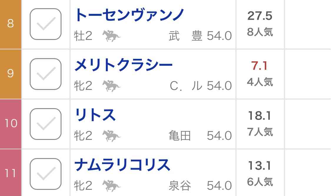 (競馬)明日の宝塚記念を予想しましょう!