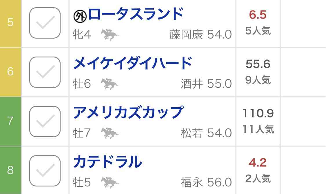 (競馬)明日の宝塚記念を予想しましょう!