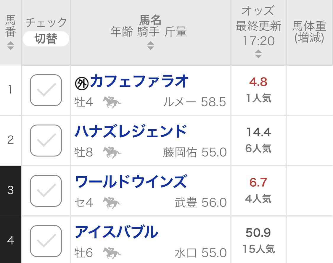 (競馬)明日の宝塚記念を予想しましょう!