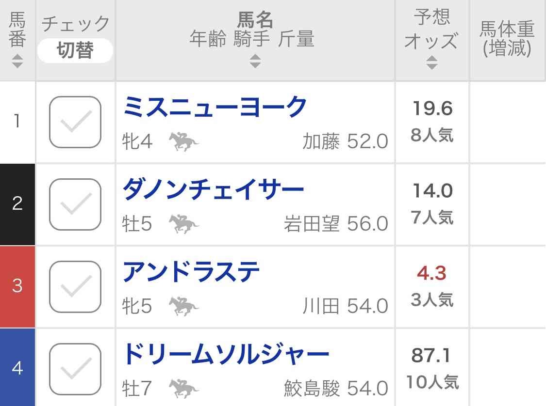 (競馬)明日の宝塚記念を予想しましょう!