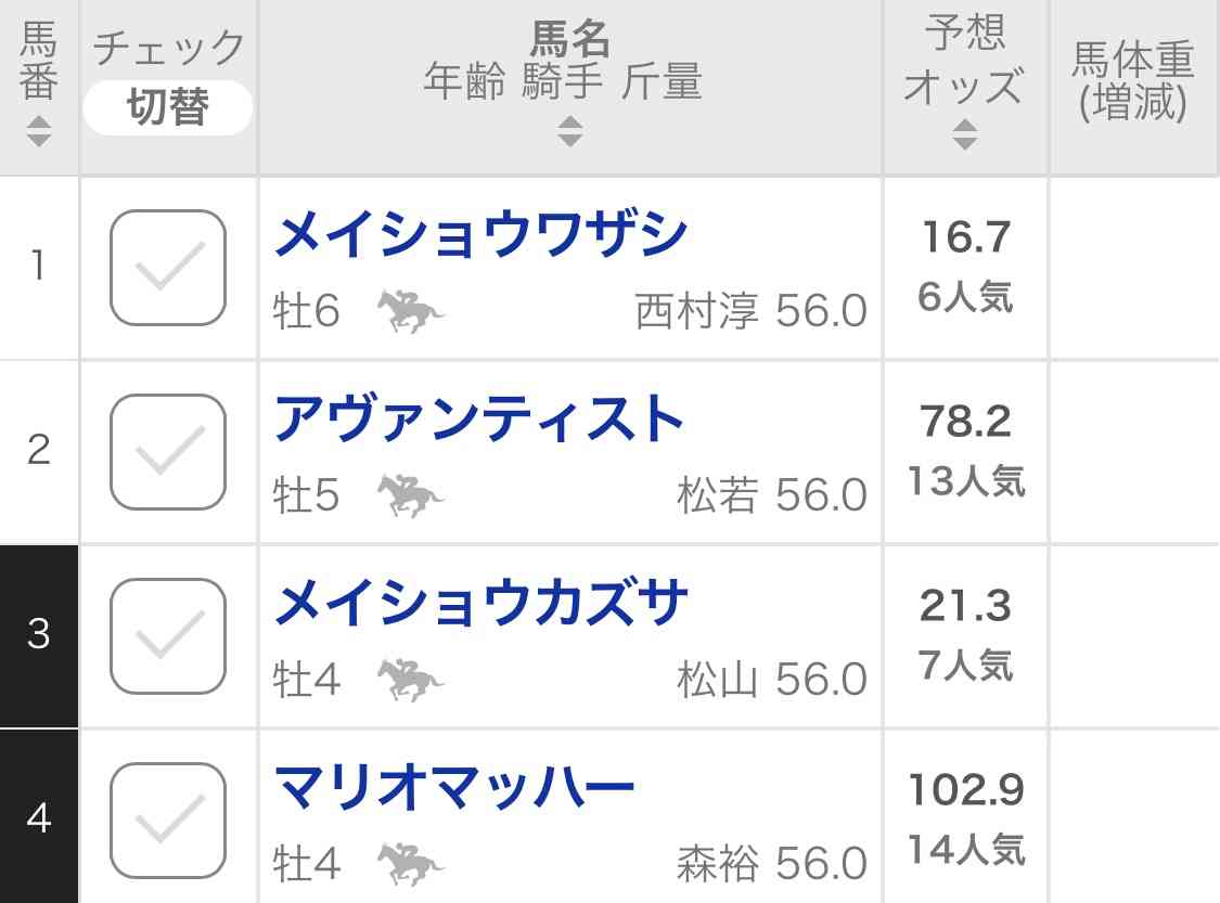 (競馬)明日の宝塚記念を予想しましょう!