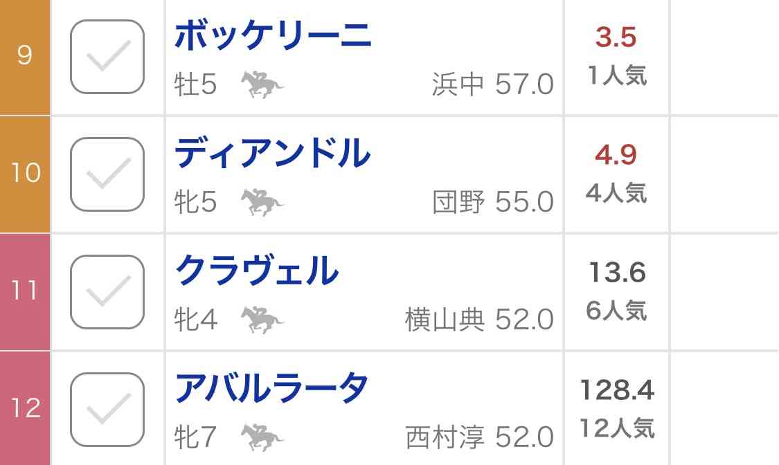 (競馬)明日の宝塚記念を予想しましょう!
