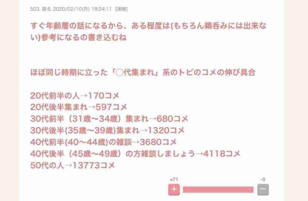 ガルちゃんでジェネレーションギャップを感じたこと part6