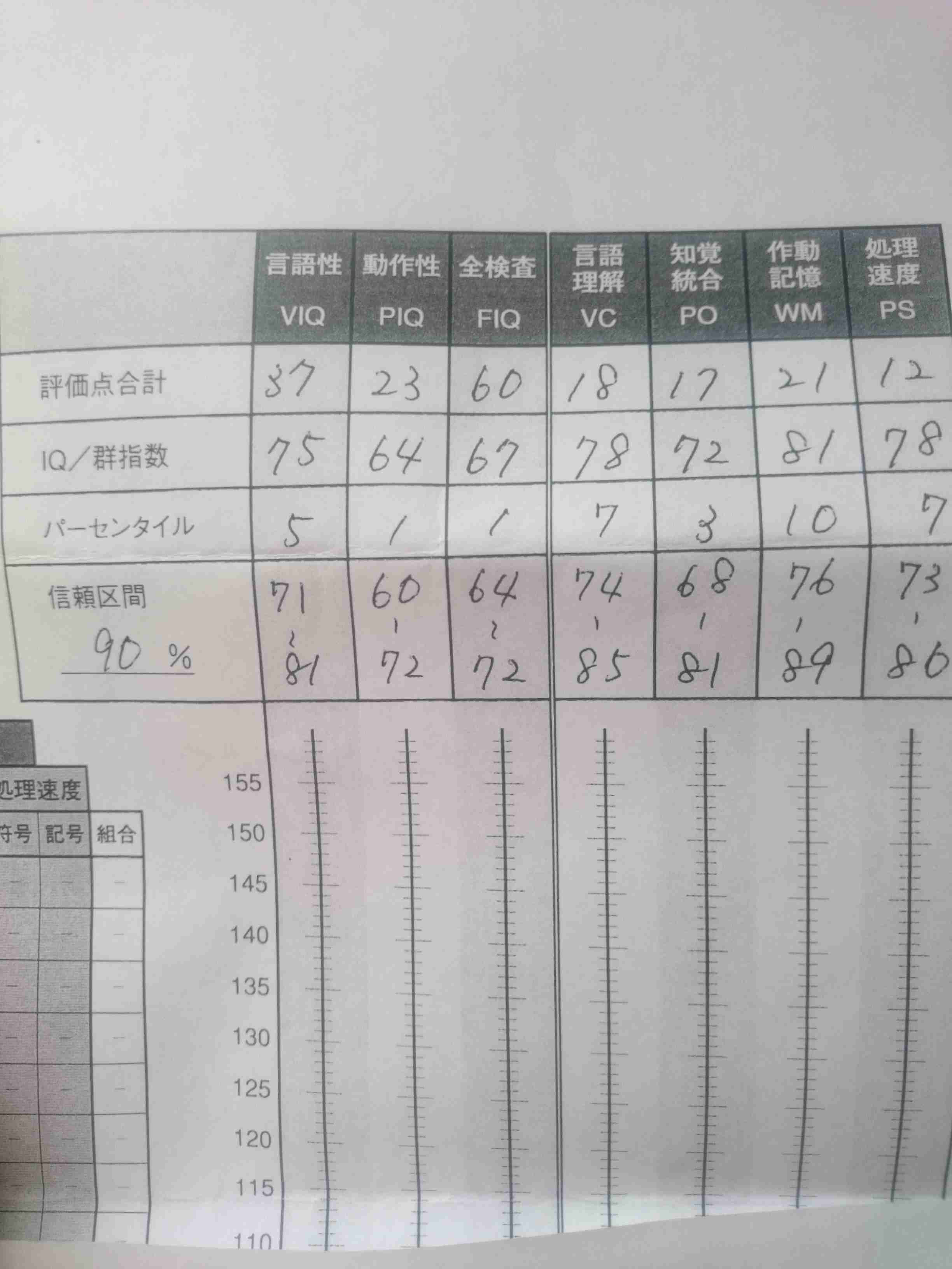 ガチのダメ人間さん集合