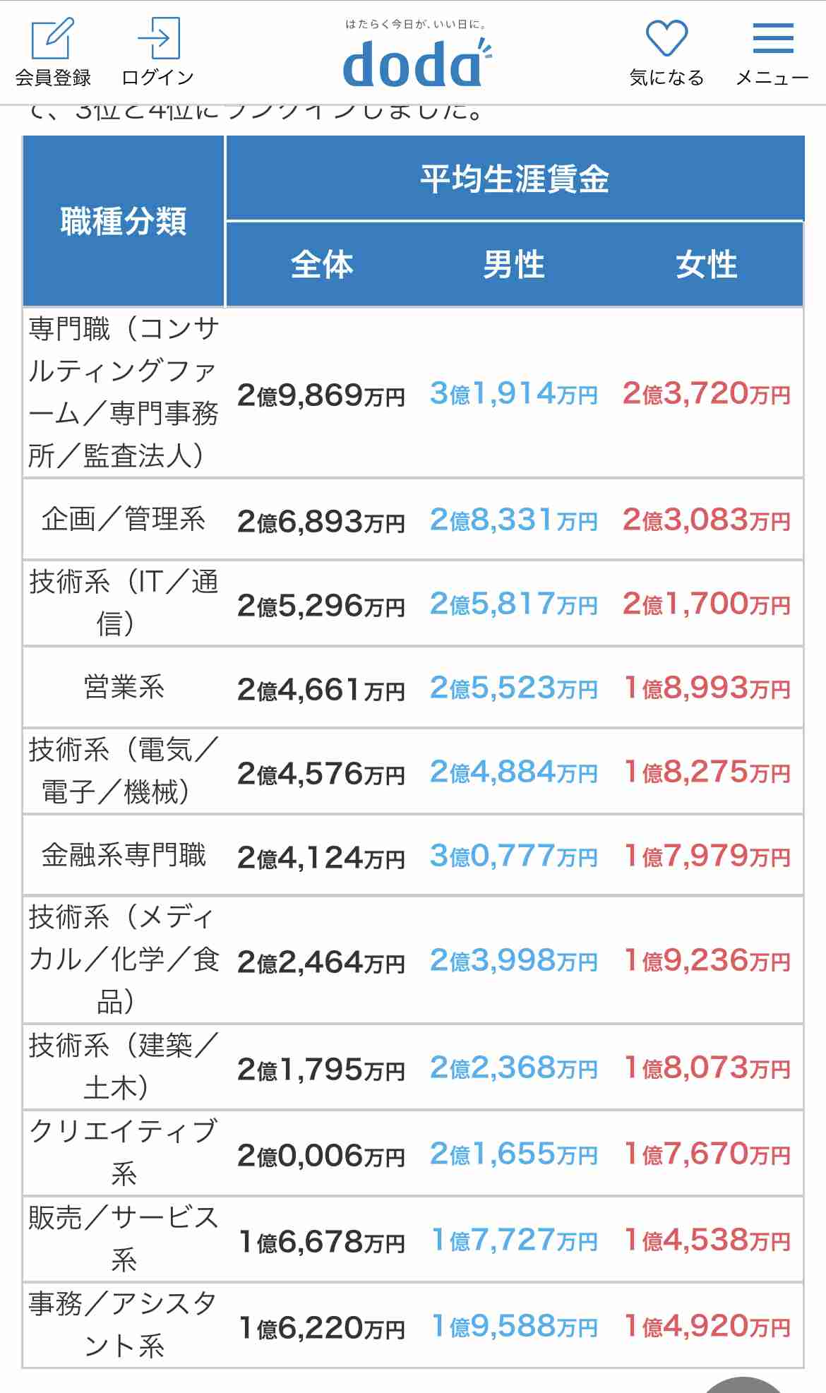 看護学校、看護学生あるある聞きたい