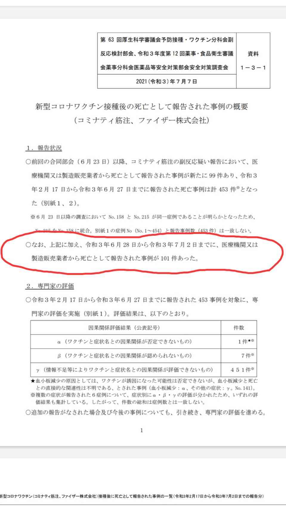 ファイザー接種後に死亡、「因果関係を否定できない」初報告…厚労省検討会
