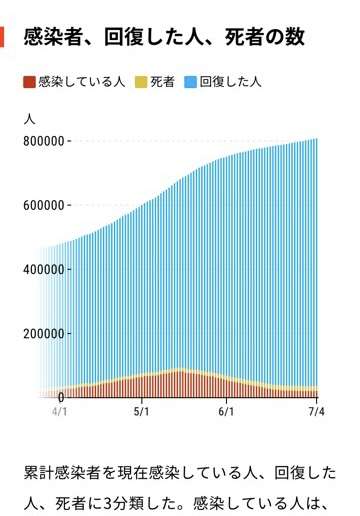 新型コロナ 東京都で新たに920人の感染確認