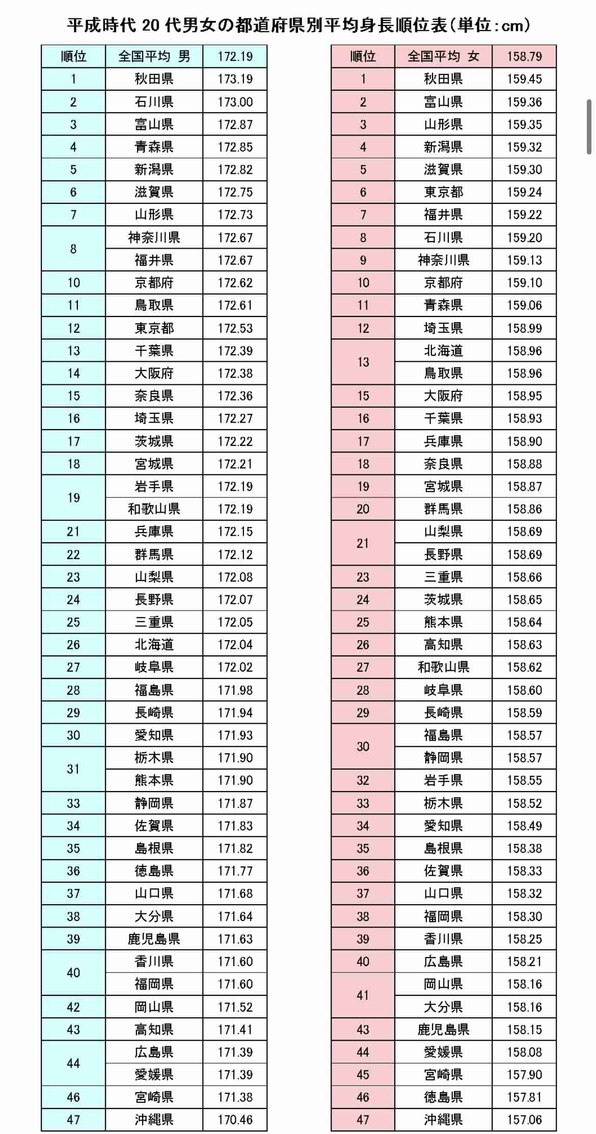 旦那や彼氏が身長低めの方