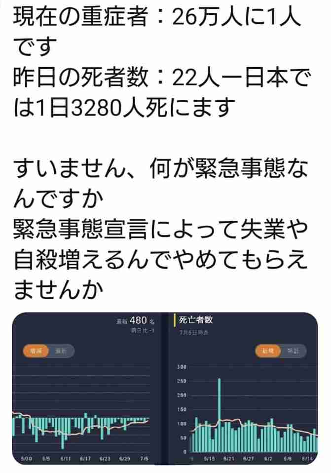 【速報】東京に緊急事態再発令で調整「まん延防止」延長から方針転換