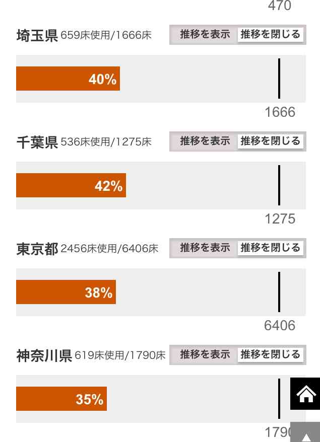 東京大会の関係者新たに16人感染　ボランティアも