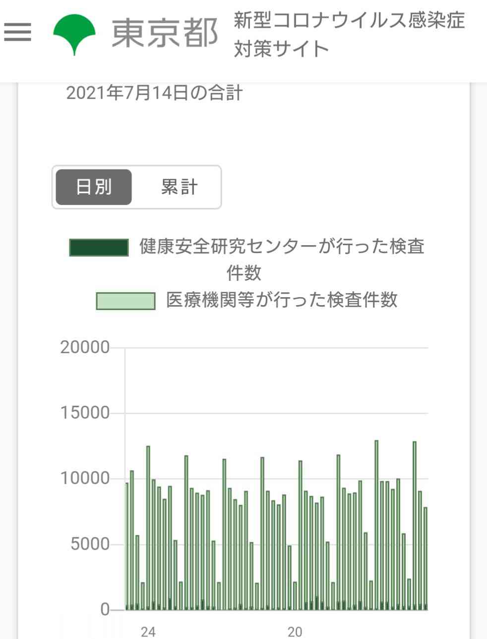 「濃厚接触」選手も五輪出場へ、直前の検査陰性で可能に…