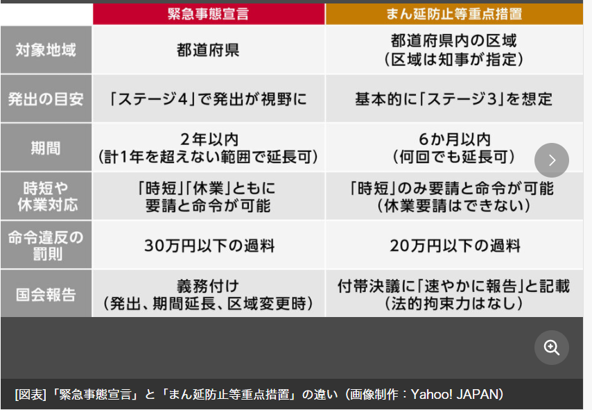 五輪会場周辺、人だかり絶えず 緊急事態宣言の延長決定も