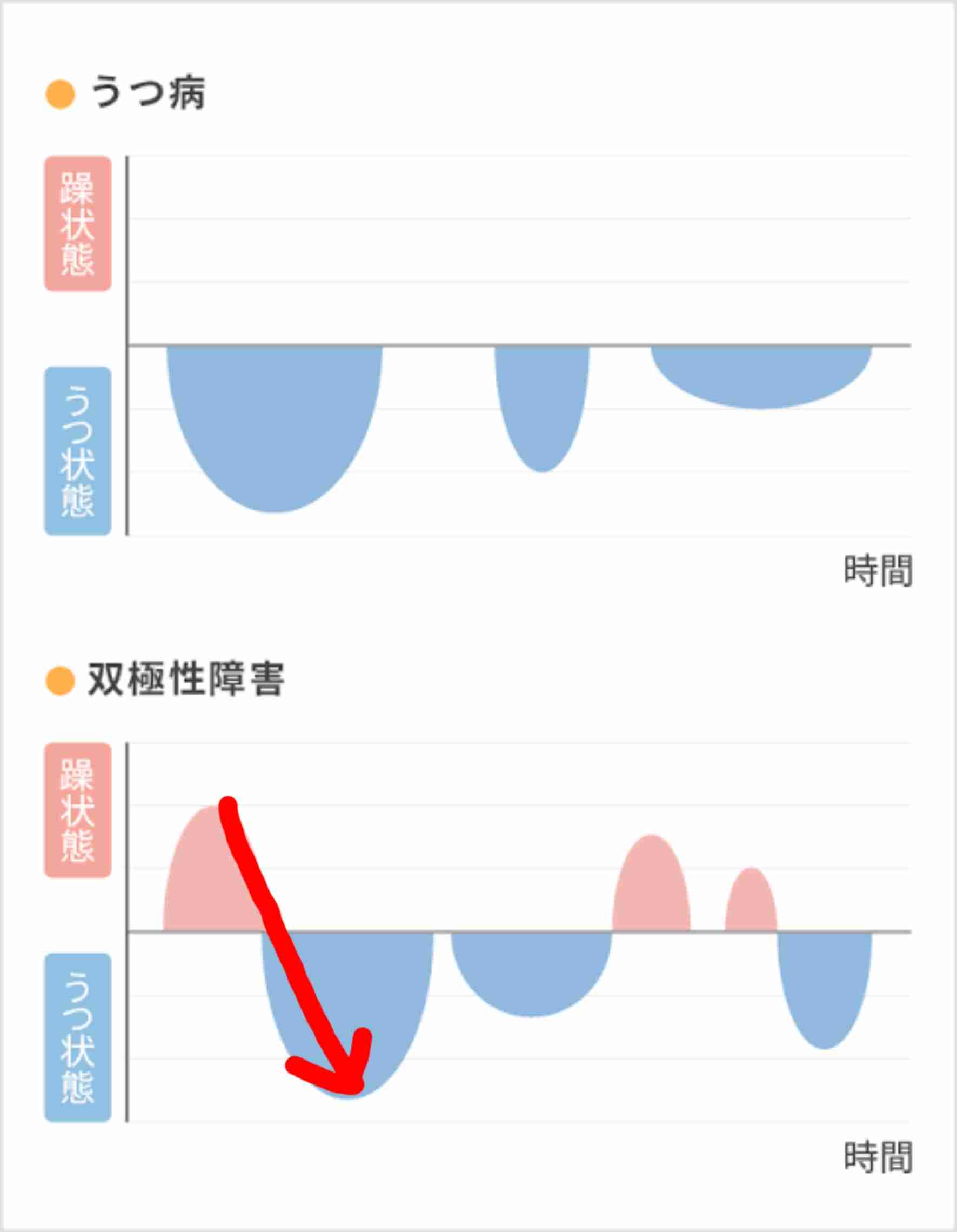双極性障害当事者同士のゆるーい雑談
