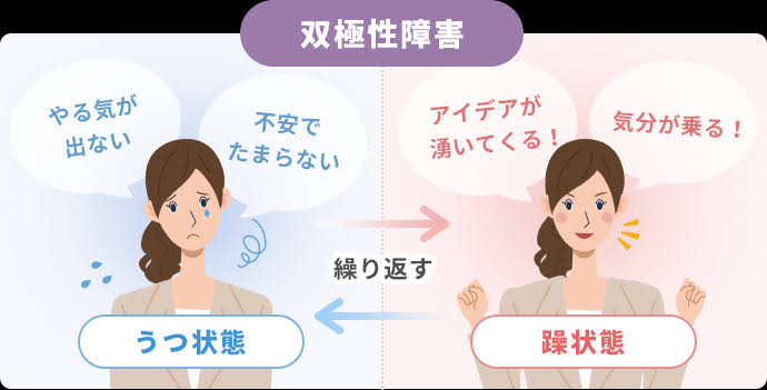 双極性障害当事者同士のゆるーい雑談