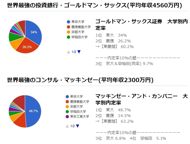 学歴は関係ないなって思ったこと