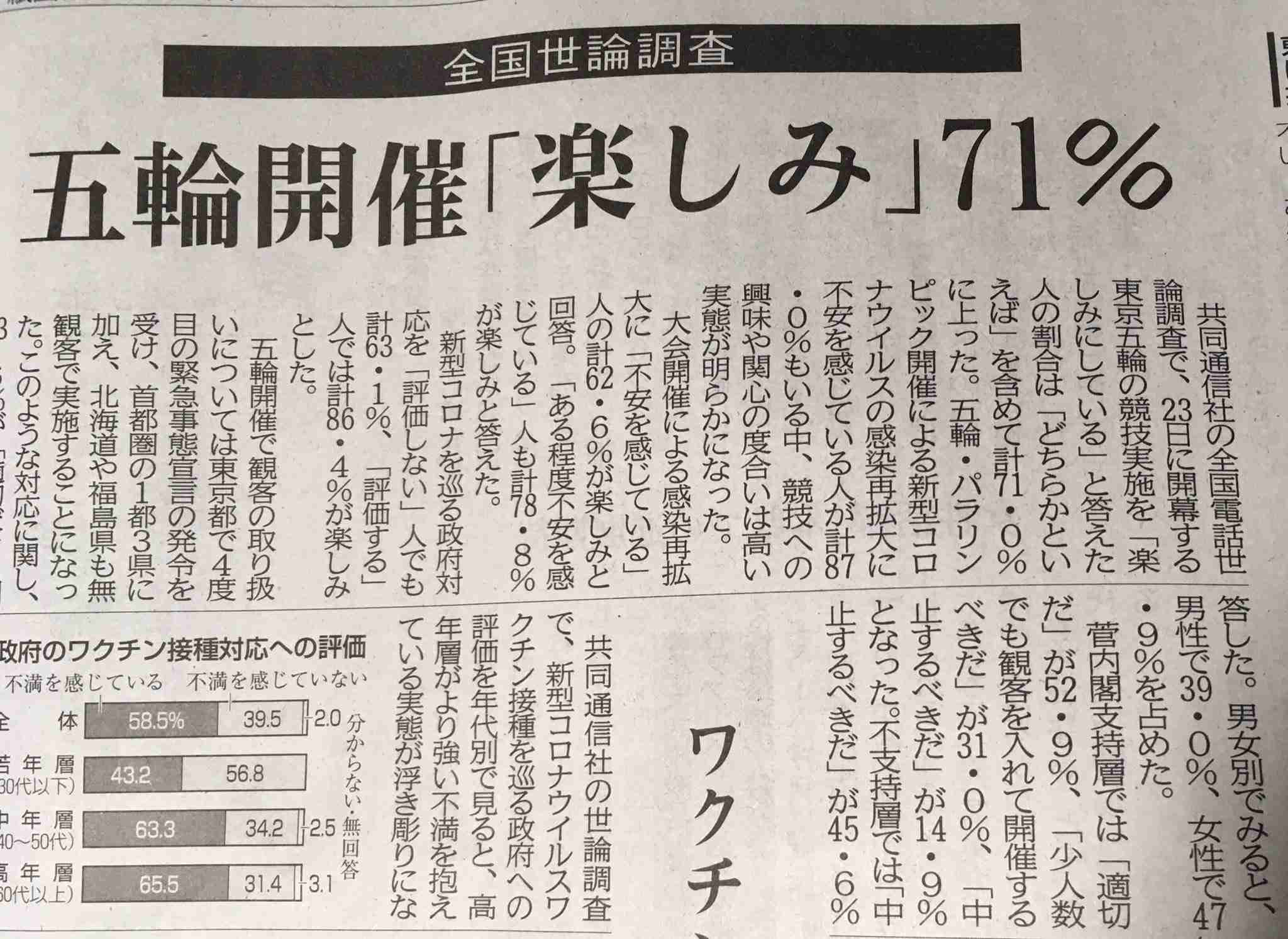 オリンピック開会式見る人ー！