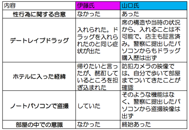伊藤詩織さんに中傷ツイート　元東大准教授に33万円支払い命令