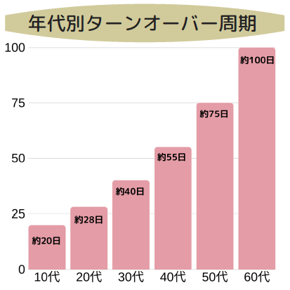 【若気の至り】今になって後悔してること…