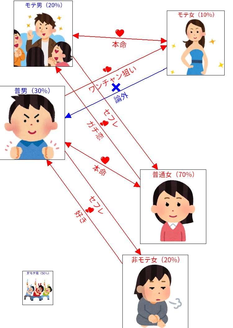 ハイスペックな旦那さんを捕まえる女性の特徴