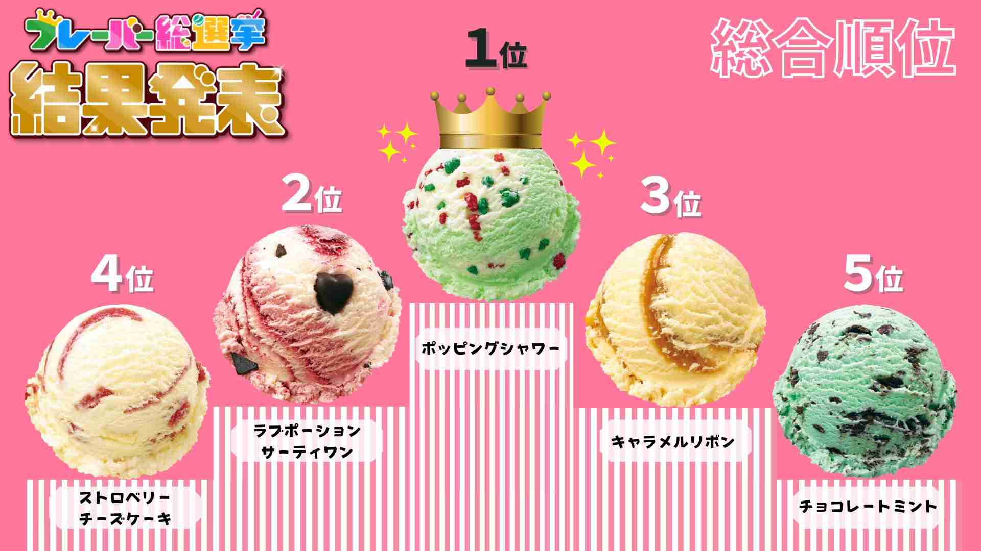 サーティワンの好きなフレーバーをひたすら書いてくトピ