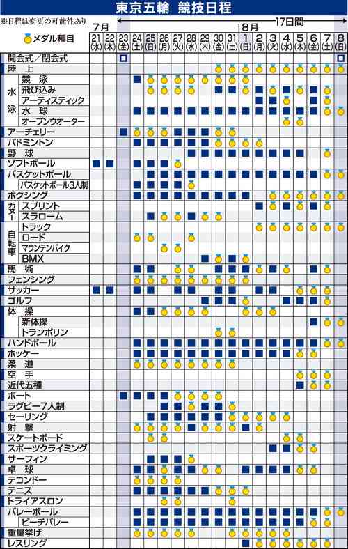 オリンピック・注目してる競技や選手いますか