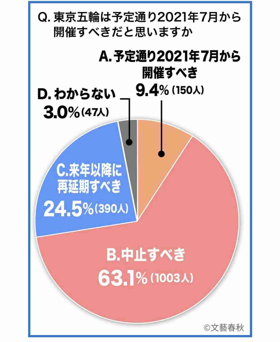 オリンピック・注目してる競技や選手いますか