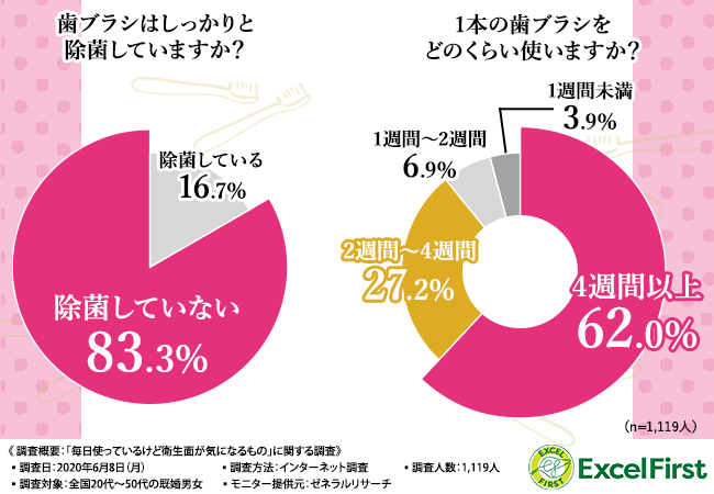 バスタオルを定期的に買い替えてる人はどのくらい? 買い替える基準も聞いてみました