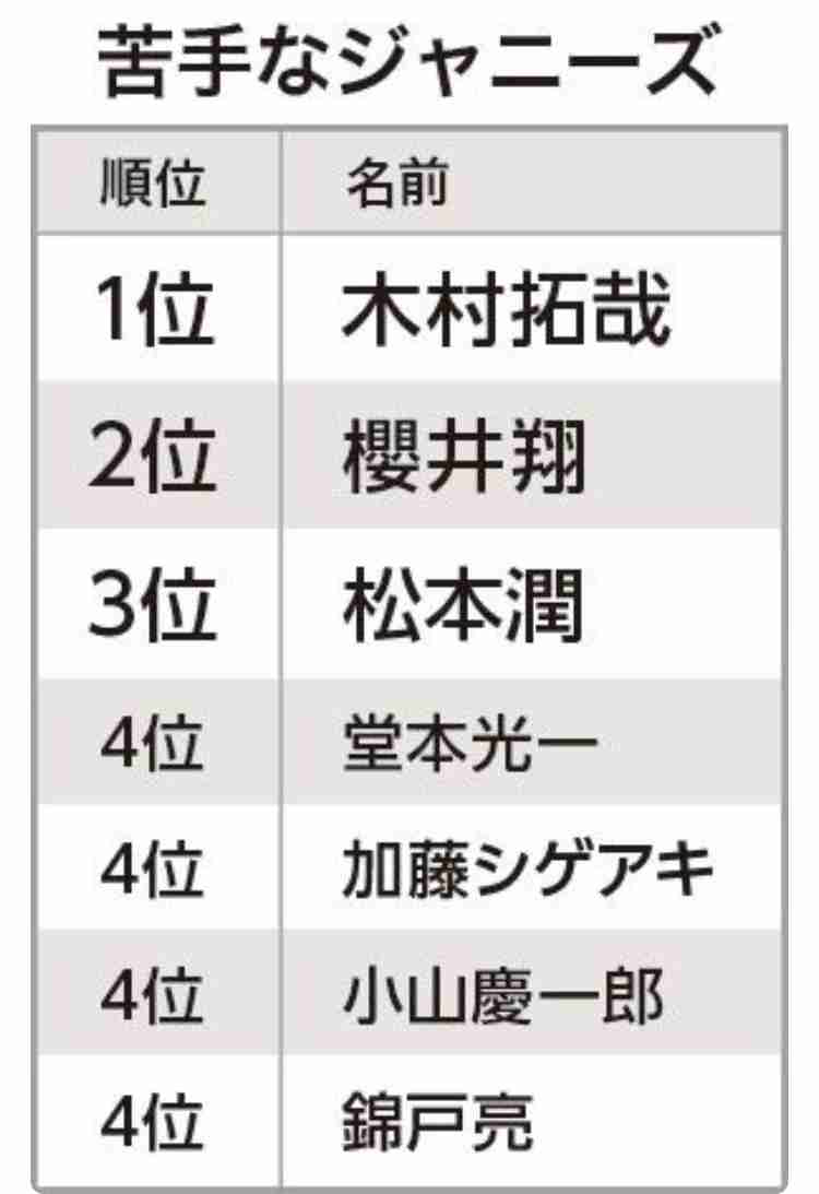 堂本光一、ジャニーズ事務所の「ポリシー」に疑問!? “今コンサートをやる正当性”への提言に「信頼しかない」「社長になって」とファン
